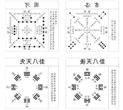 河圖洛書與八卦的關係