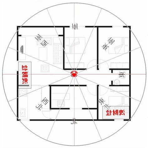 座北朝南財位