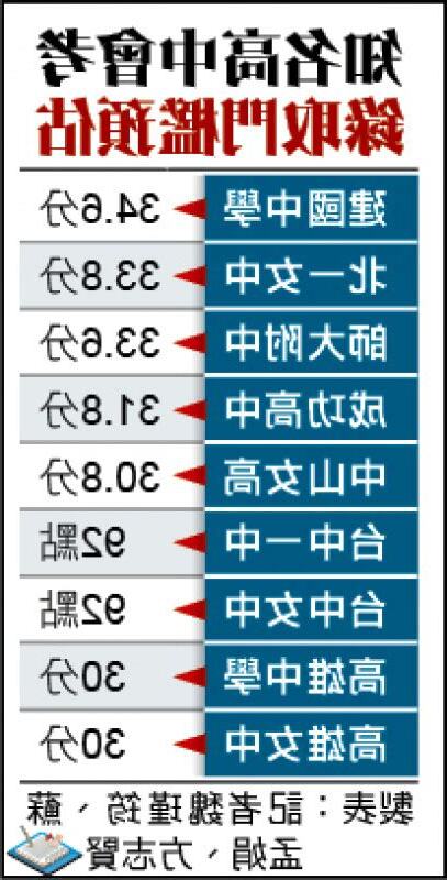 建中門檻