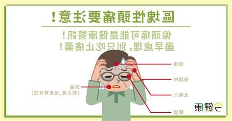 頭痛處理