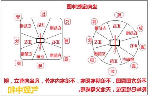 巽位