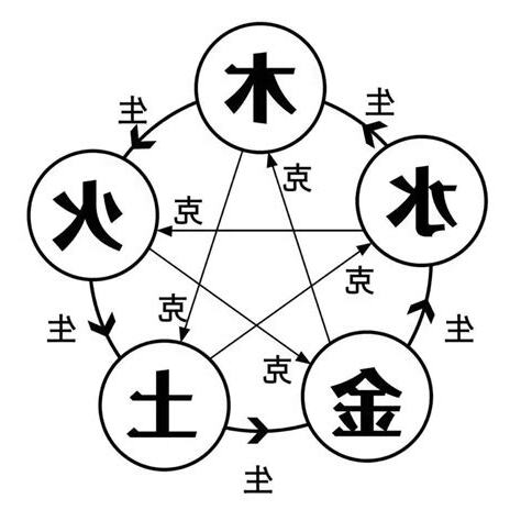 五行土金