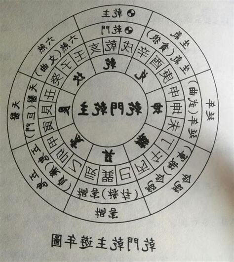 乾宅風水