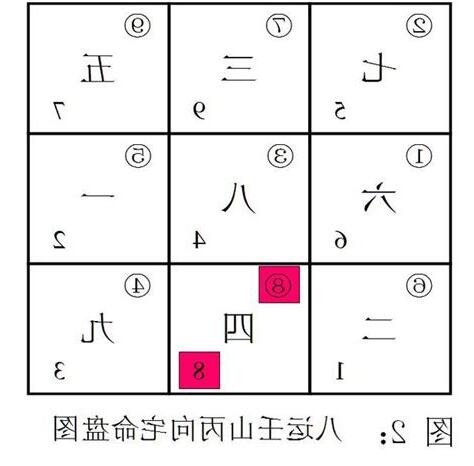 雙星到坐