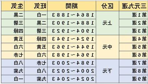 9運時間