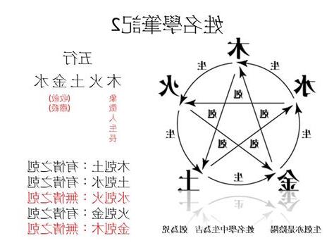 品字姓名學