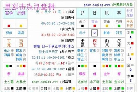 出生日期算命