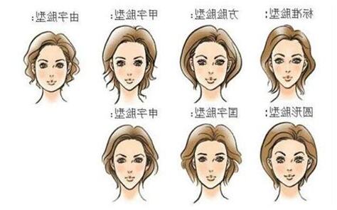 臉型怎麼畫