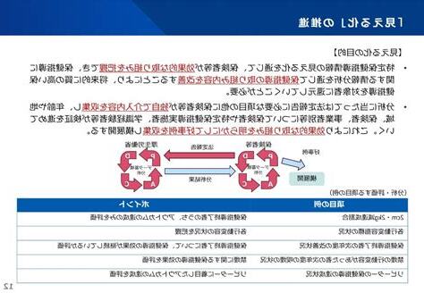 病位化解2023