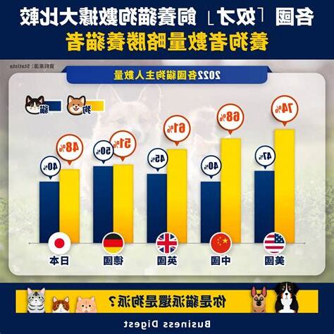 寵物比例
