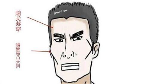 窄額頭面相