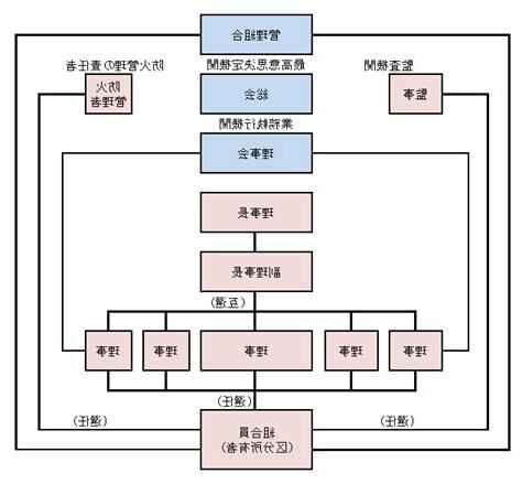 組合意思