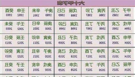 甲戌年是幾年