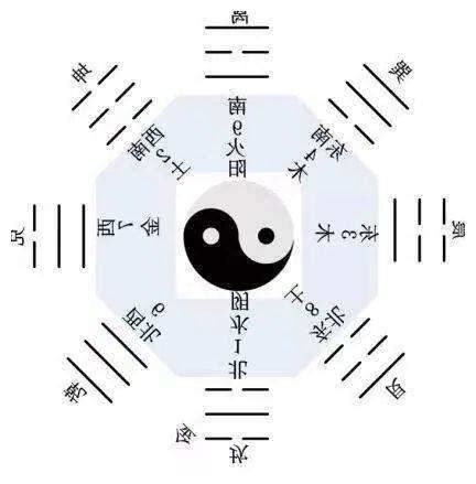 乾位