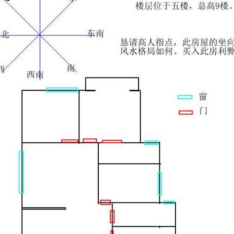 大門向西風水