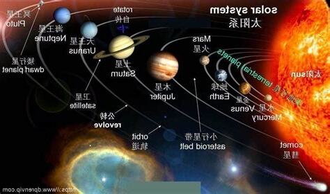 九大行星
