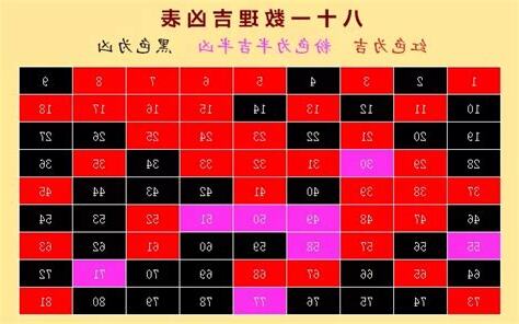 数字吉凶对照表
