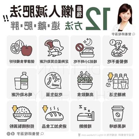 要如何減肥