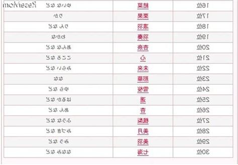 日本女生名字