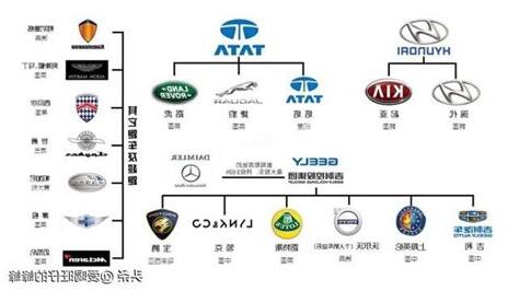 汽車品牌種類