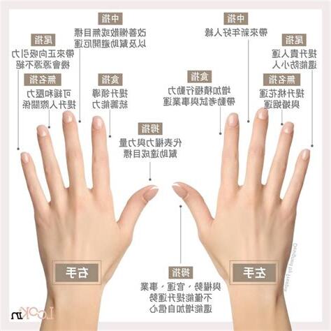 招財戒指戴哪一指