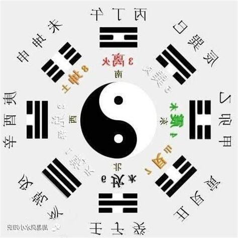 兩儀八卦圖