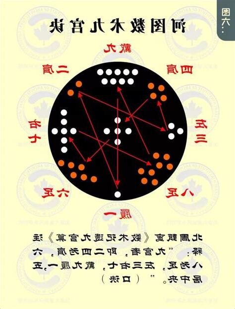 命卦查詢