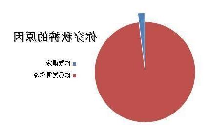 最近京北圈流傳一個大八卦
