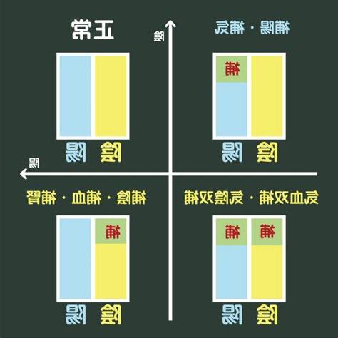 陰陽失調