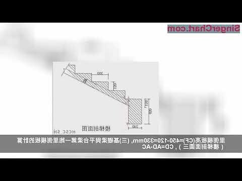 樓梯踏階數