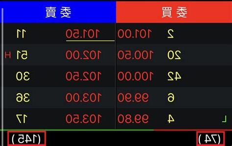 內盤外盤顏色