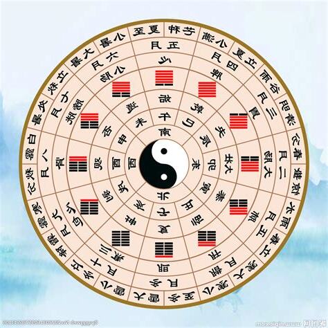 十二辟卦口訣