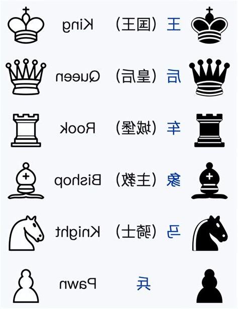 棋名字意思