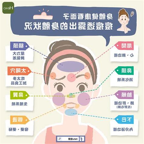 身體暗瘡位置
