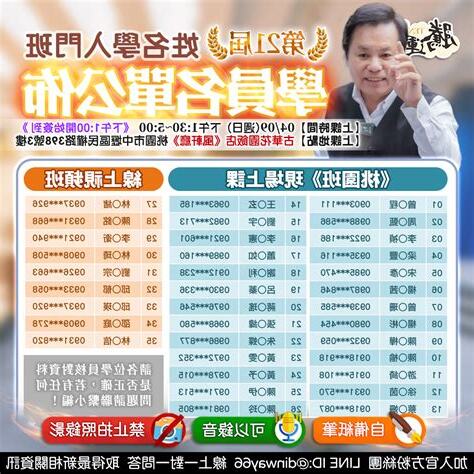 張定瑋-姓名學風水權威〈中壢服務處〉新生兒取名、專業改名開運、八字合婚、剖腹擇日、倒房處理、寵物命名、藝名、陽宅陰宅靈骨塔風水勘嶼、專業課程培訓【算命推薦、命理諮詢】