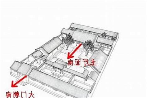 坐北朝南的房子