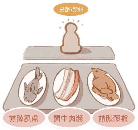三牲擺放位置