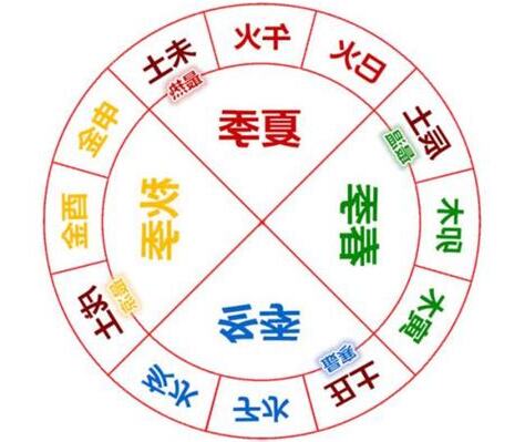 四墓库