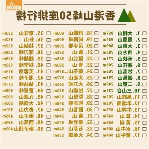 香港山峰排名