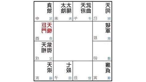 天機巨門在酉