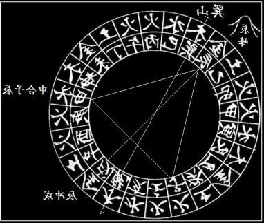 辰戌相沖