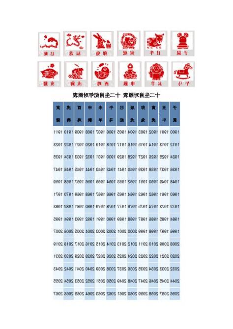 48年生肖