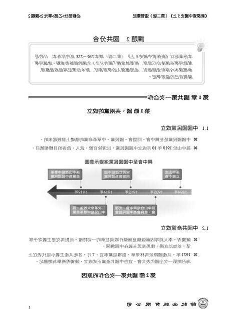 國共分合