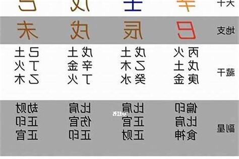 八字七兩二