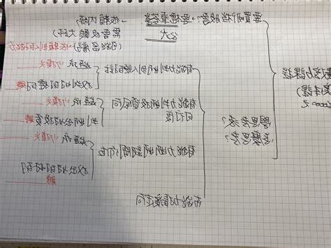 個人觀點