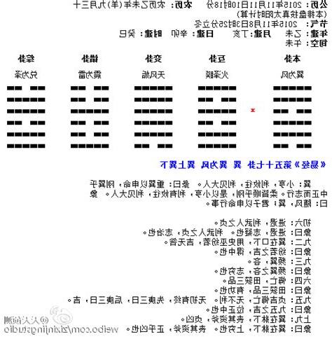 巽兑卦