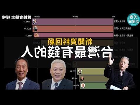 台灣100富豪