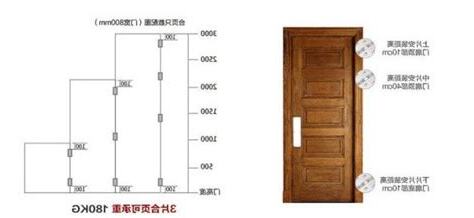 一般房門尺寸