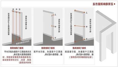 一般廁所門尺寸