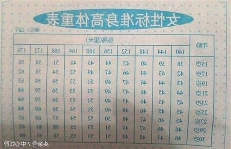 三圍怎樣算好